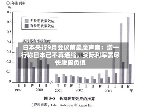 日本央行9月会议前最鹰声音：增一行称日本已不再通缩，实际利率需尽快脱离负值-第3张图片