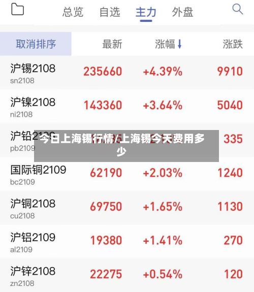 今日上海锡行情/上海锡今天费用多少