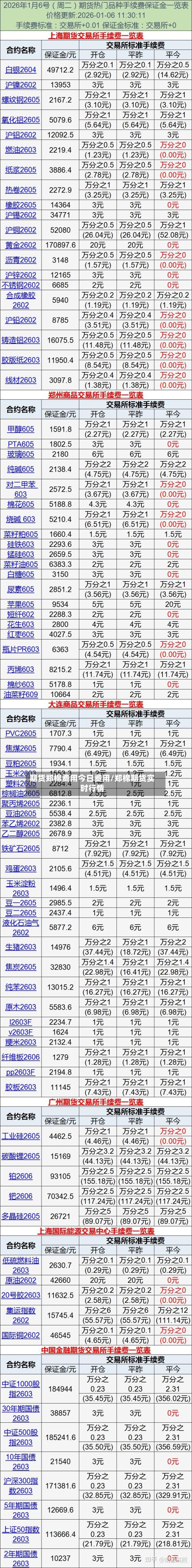期货郑棉费用今日费用/郑棉期货实时行情-第2张图片