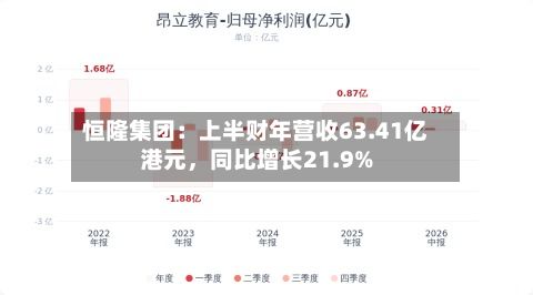 恒隆集团：上半财年营收63.41亿港元	，同比增长21.9%-第2张图片