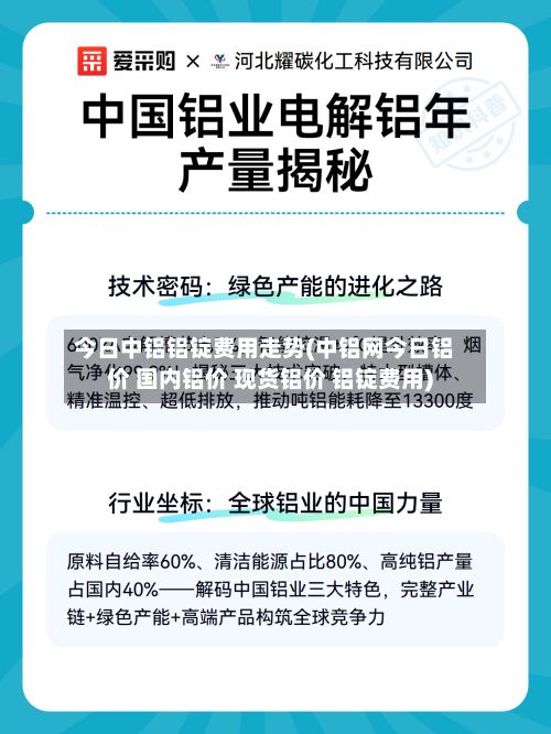 今日中铝铝锭费用走势(中铝网今日铝价 国内铝价 现货铝价 铝锭费用)