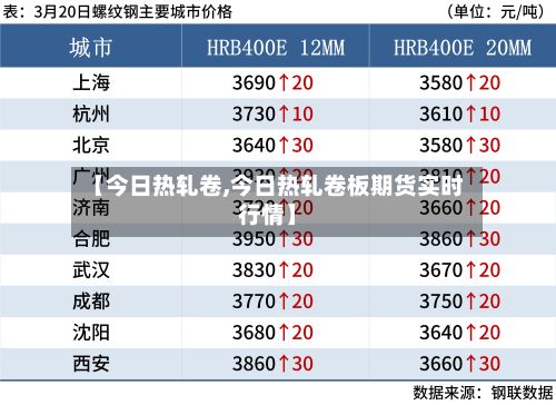 【今日热轧卷,今日热轧卷板期货实时行情】