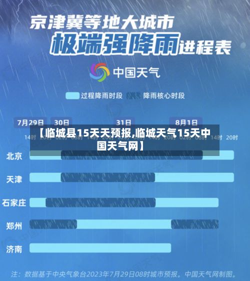 【临城县15天天预报,临城天气15天中国天气网】-第2张图片