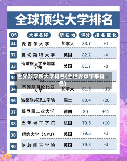 世界数学系大学排名(全世界数学系排名)