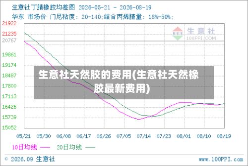 生意社天然胶的费用(生意社天然橡胶最新费用)