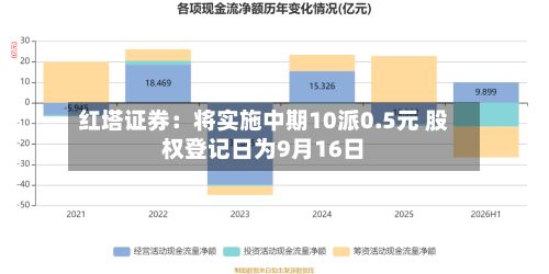 红塔证券:将实施中期10派0.5元 股权登记日为9月16日