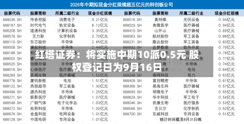 红塔证券：将实施中期10派0.5元 股权登记日为9月16日-第2张图片