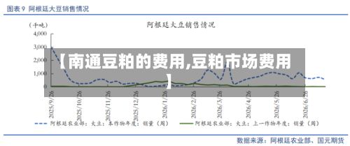 【南通豆粕的费用,豆粕市场费用】-第3张图片