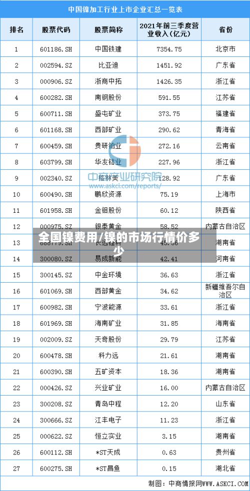 全国镍费用/镍的市场行情价多少