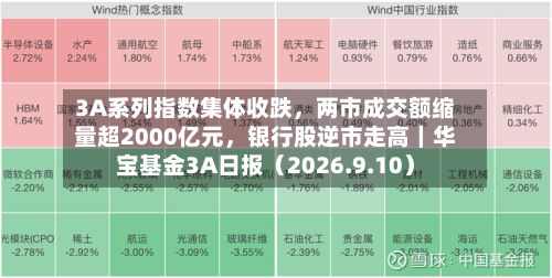 3A系列指数集体收跌，两市成交额缩量超2000亿元，银行股逆市走高｜华宝基金3A日报（2026.9.10）-第1张图片