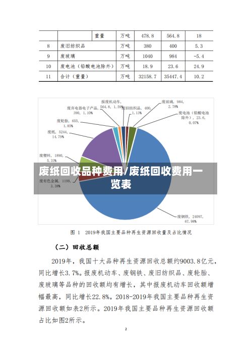 废纸回收品种费用/废纸回收费用一览表