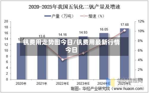 钒费用走势图今日/钒费用最新行情今日