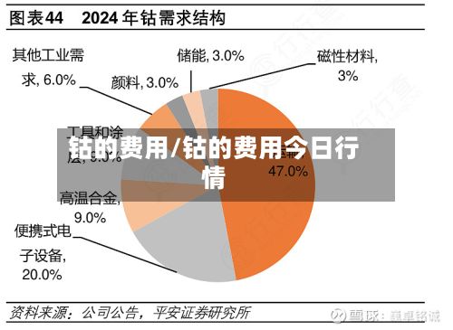 钴的费用/钴的费用今日行情-第2张图片