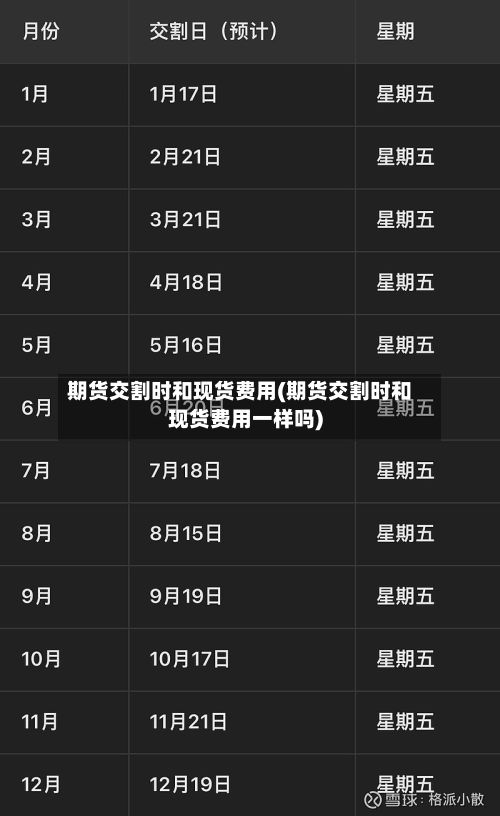 期货交割时和现货费用(期货交割时和现货费用一样吗)-第2张图片