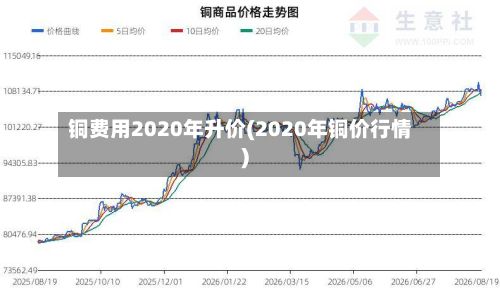 铜费用2020年升价(2020年铜价行情)