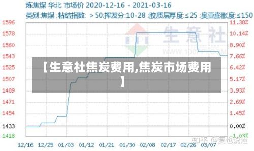 【生意社焦炭费用,焦炭市场费用】