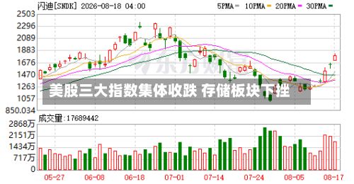 美股三大指数集体收跌 存储板块下挫