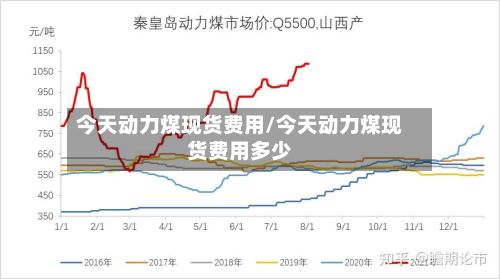 今天动力煤现货费用/今天动力煤现货费用多少