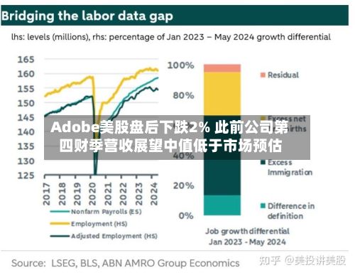 Adobe美股盘后下跌2% 此前公司第四财季营收展望中值低于市场预估-第2张图片