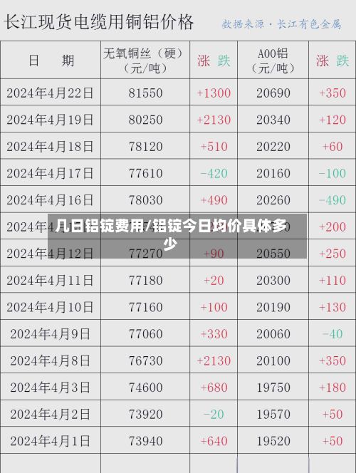 几日铝锭费用/铝锭今日均价具体多少