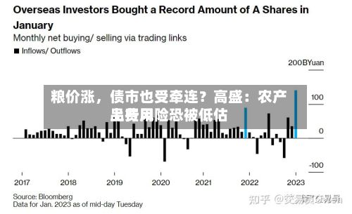 粮价涨，债市也受牵连？高盛：农产品费用上行风险恐被低估-第2张图片