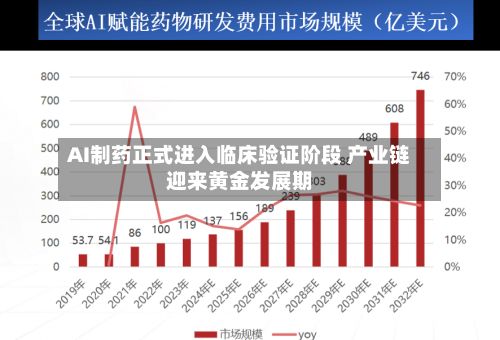 AI制药正式进入临床验证阶段 产业链迎来黄金发展期