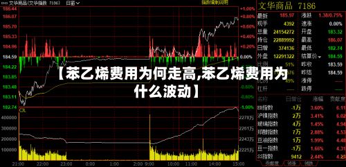 【苯乙烯费用为何走高,苯乙烯费用为什么波动】-第2张图片