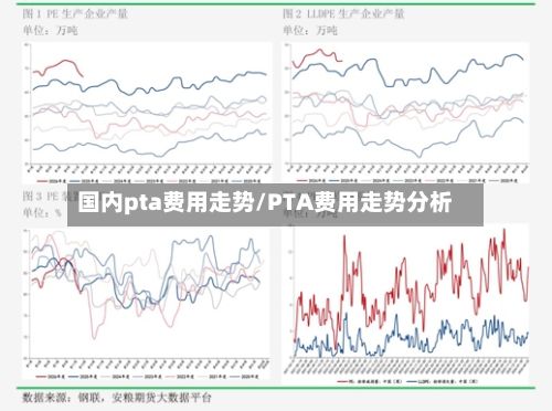 国内pta费用走势/PTA费用走势分析-第3张图片