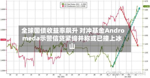 全球国债收益率飙升 对冲基金Andromeda示警信贷紧缩并称或已撞上冰山-第3张图片