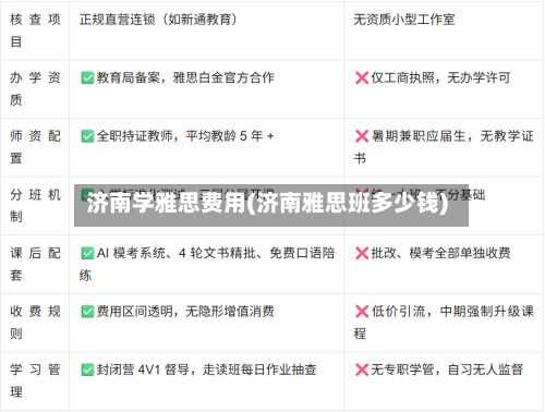 济南学雅思费用(济南雅思班多少钱)-第3张图片