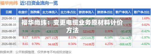 福华尚纬：变更电缆业务原材料计价方法-第3张图片