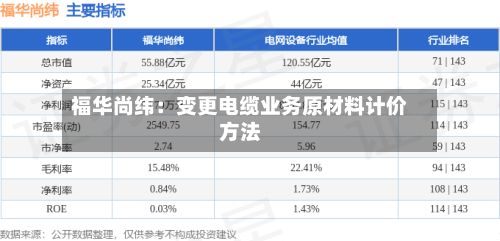 福华尚纬:变更电缆业务原材料计价方法