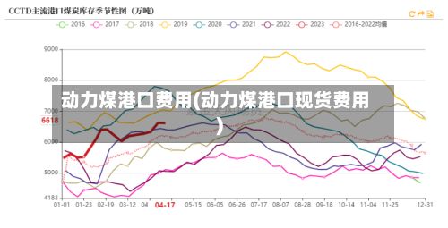 动力煤港口费用(动力煤港口现货费用)