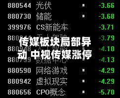 传媒板块局部异动 中视传媒涨停
