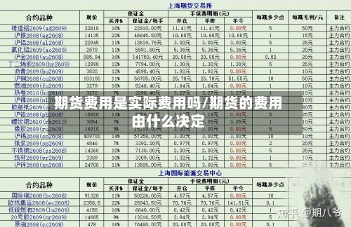 期货费用是实际费用吗/期货的费用由什么决定
