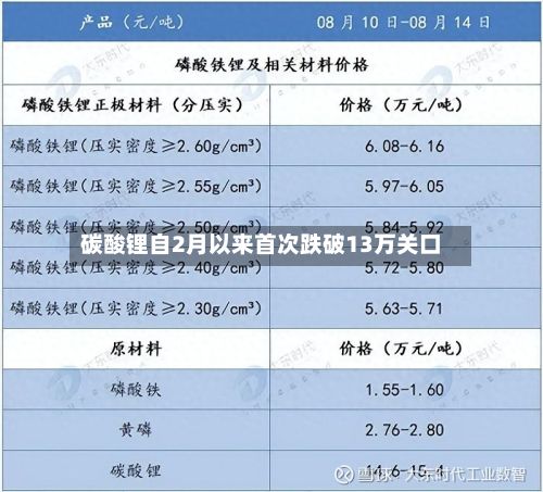 碳酸锂自2月以来首次跌破13万关口-第1张图片