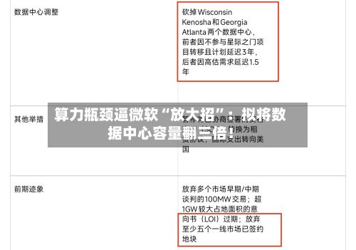算力瓶颈逼微软“放大招”：拟将数据中心容量翻三倍！