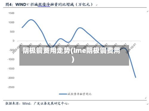 阴极铜费用走势(lme阴极铜费用)-第3张图片