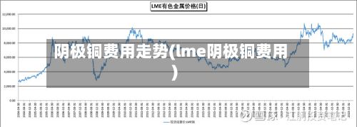 阴极铜费用走势(lme阴极铜费用)