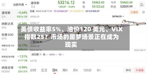 美债收益率5%、油价120 美元、VIX 指数25？市场的噩梦场景正在成为现实-第2张图片