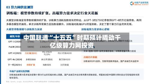 中国联通“十五五”时期预计撬动千亿级算力网投资