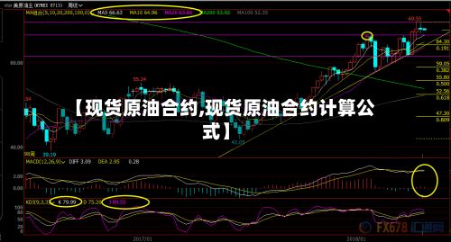 【现货原油合约,现货原油合约计算公式】-第2张图片