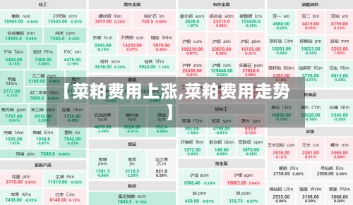 【菜粕费用上涨,菜粕费用走势】
