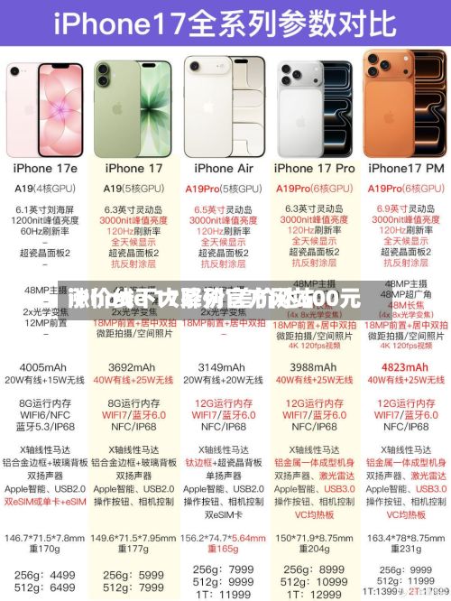 iPhone 17系列官方网站
涨价线下大降价 差价达500元