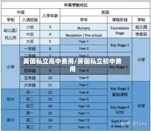 英国私立高中费用/英国私立初中费用