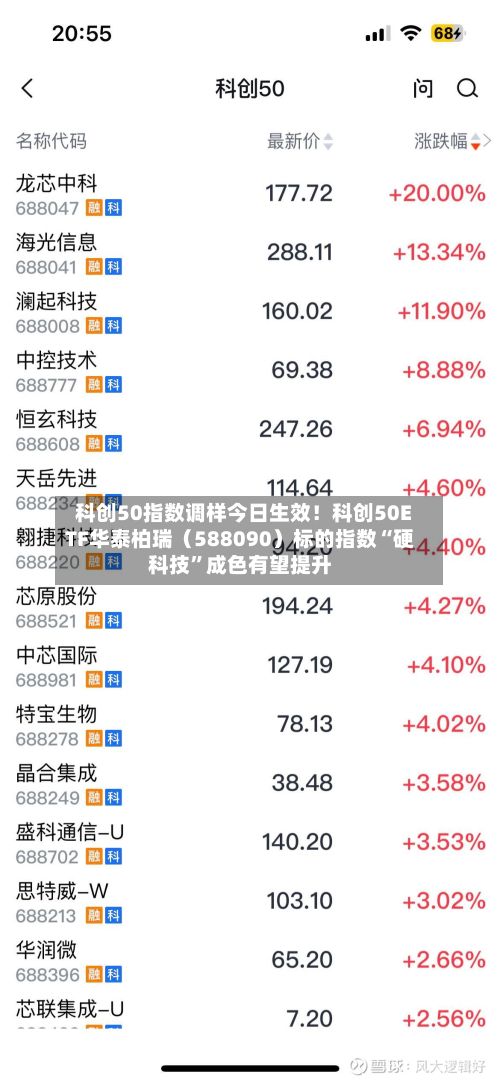 科创50指数调样今日生效！科创50ETF华泰柏瑞（588090）标的指数“硬科技”成色有望提升-第2张图片