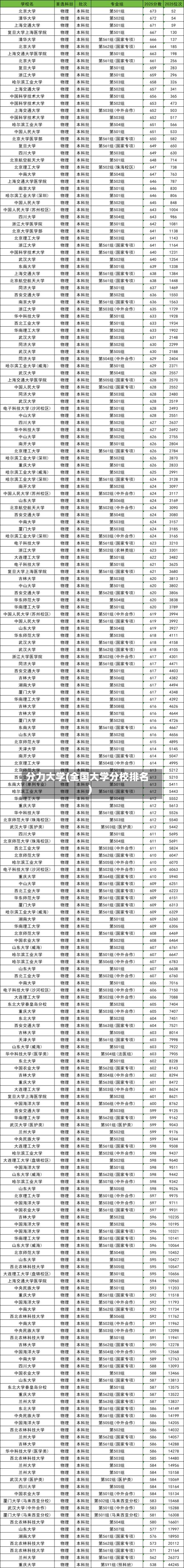 分力大学(全国大学分校排名)-第3张图片