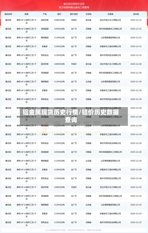 铝金属现货历史行情/铝价历史数据查询-第2张图片