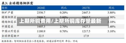 上期所铜费用/上期所铜库存量最新-第3张图片