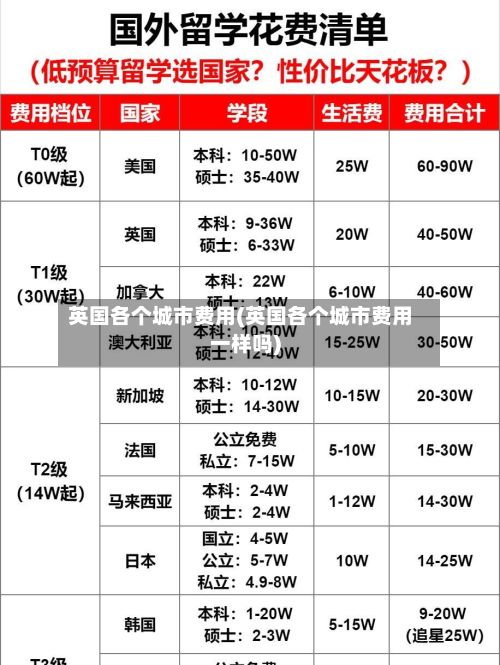 英国各个城市费用(英国各个城市费用一样吗)-第2张图片